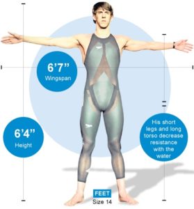 Image of Michael Phelps with height and wingspan labels.