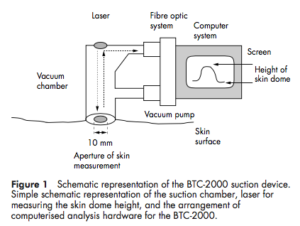 Schematic of experimental suction device.