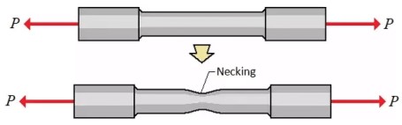 Shows a tensile test "dog bone" originally in the shape of a cylinder. Arrows are pointing away from the two ends showing where forces are applied. Below the original shows a deformed "dog bone" that is thinner in the middle due to the forces applied.