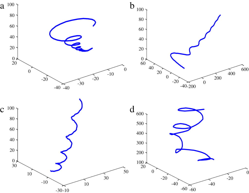 The shapes of four different hair strands after the force applied is increased. The specimen where F is exponentially increased gets gradually more tightly coiled. The specimen where F is increased linearly looks sinusoidal with smaller and smaller waves. The strand that experienced a periodic force has a uniform curl pattern. The specimen that experiences the random F force has a random curl pattern.