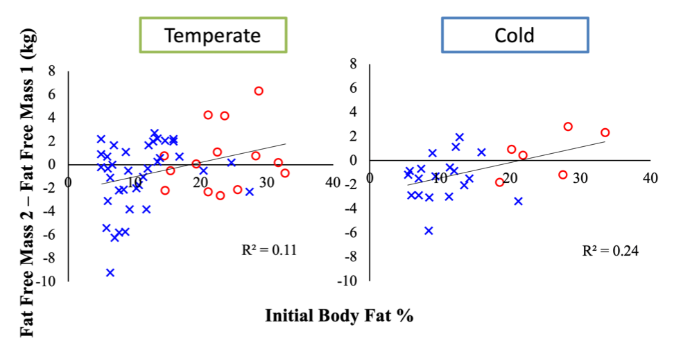 Body Comp