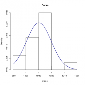 histogram