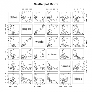 scatterplot