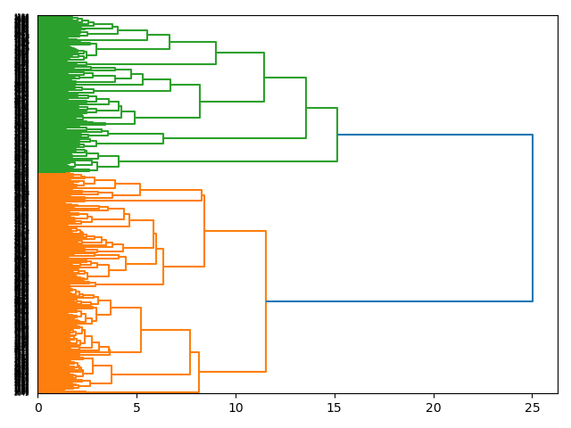 Synonymizer: Using Wordnet to create a synonym file for Solr // Days in the  Life of a Librarian // Blog Network // University of Notre Dame