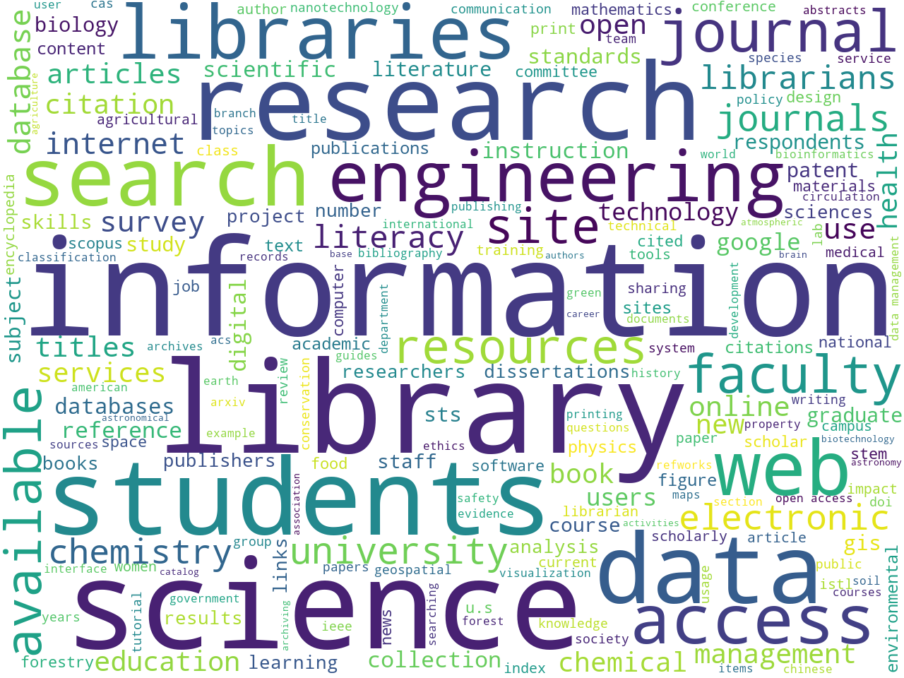 Synonymizer: Using Wordnet to create a synonym file for Solr // Days in the  Life of a Librarian // Blog Network // University of Notre Dame