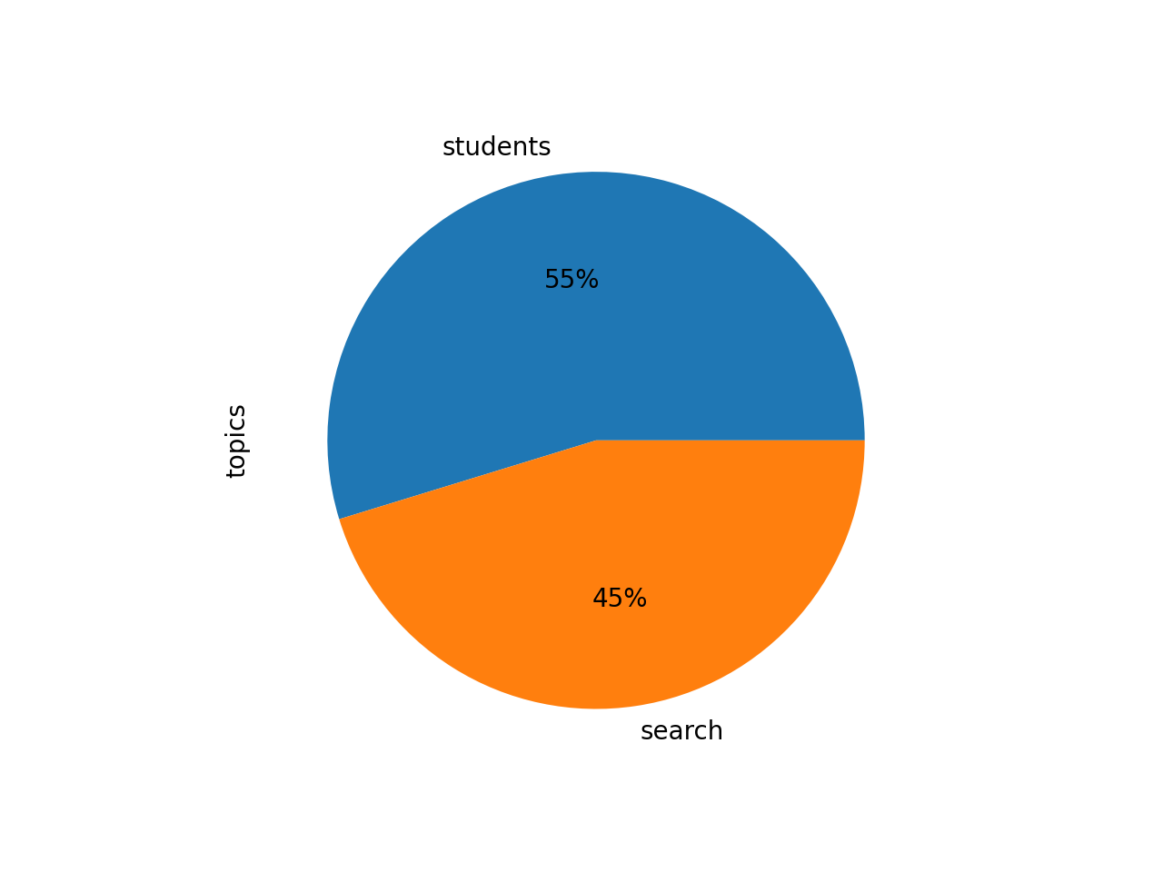 Synonymizer: Using Wordnet to create a synonym file for Solr // Days in the  Life of a Librarian // Blog Network // University of Notre Dame