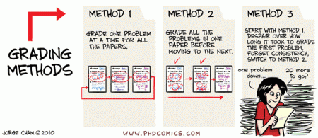 grading methods