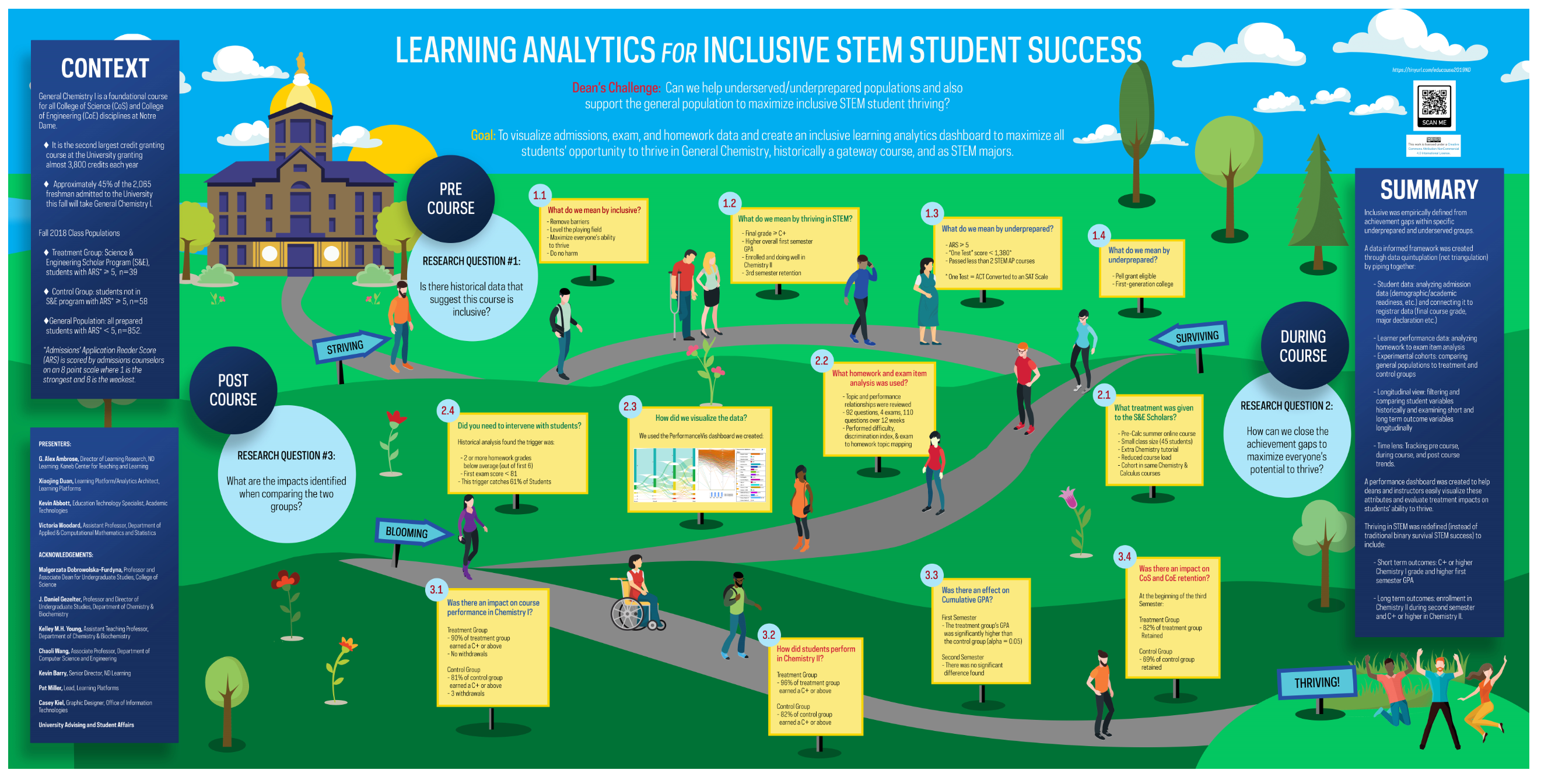 Educause Poster Inclusive Learning Analytics to Improve STEM Student