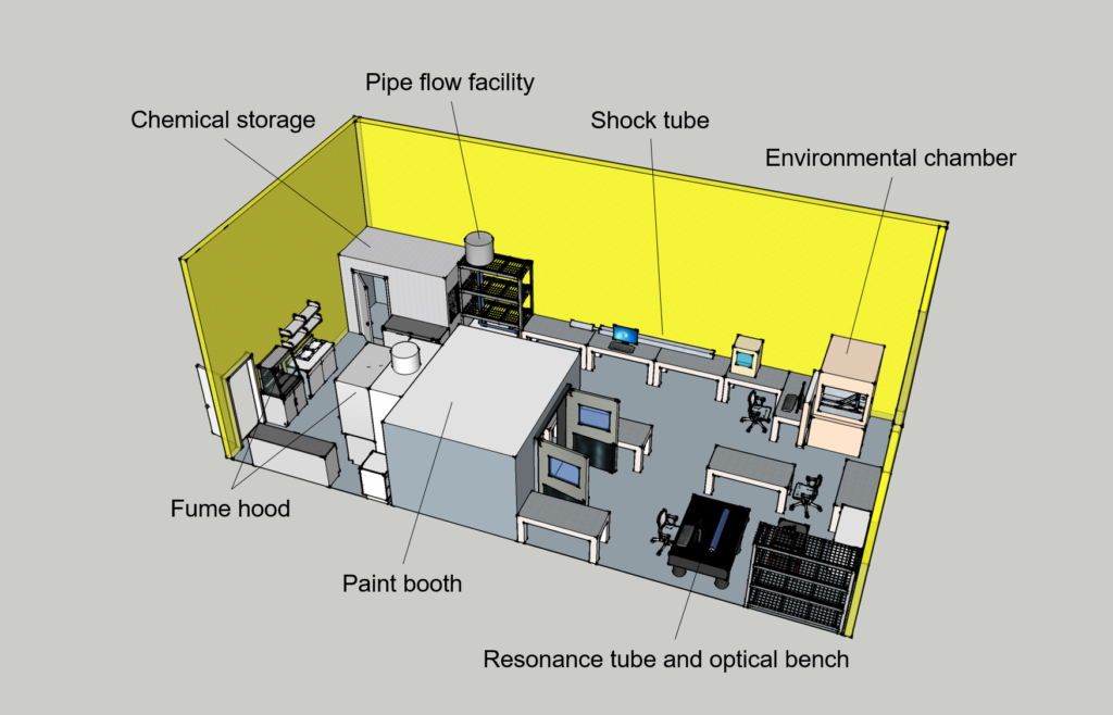 Environmental Lab Instruments & Equipment