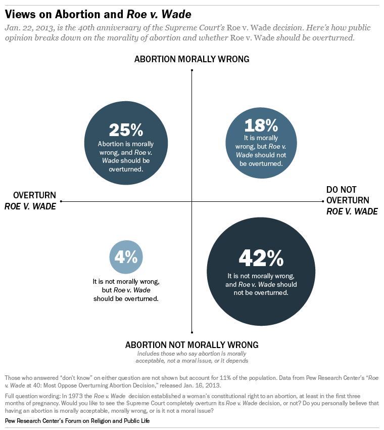 on-the-40th-anniversary-of-the-roe-v-wade-decision-the-catholic