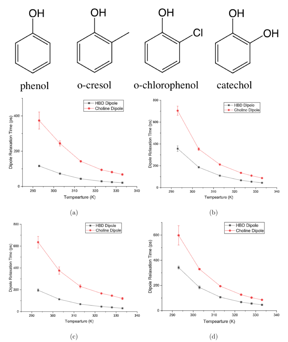 Deep Eutectic Solvents | Xiaoyu (Andy) Wang
