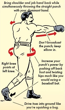 Cross Punches Exercise Demonstration