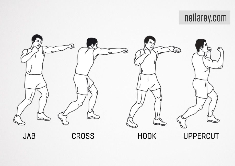 Boxing Punches Diagrams