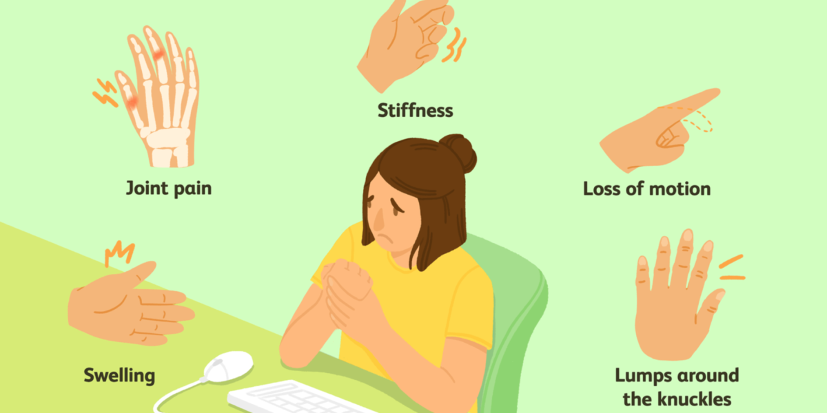 Image that states the symptoms of finger arthritis with corresponding images