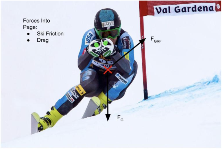 How to Optimize Biomechanics Forces of Olympic Giant Slalom Skiers ...