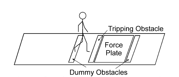 Experimental setup of a trip recovery study