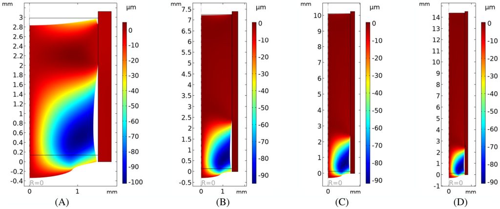 Plots of deformation profiles for clots subject to suction pressure. For long clots, only a small part of the clot very close to the suction tip deforms and detaches from the vessel wall.