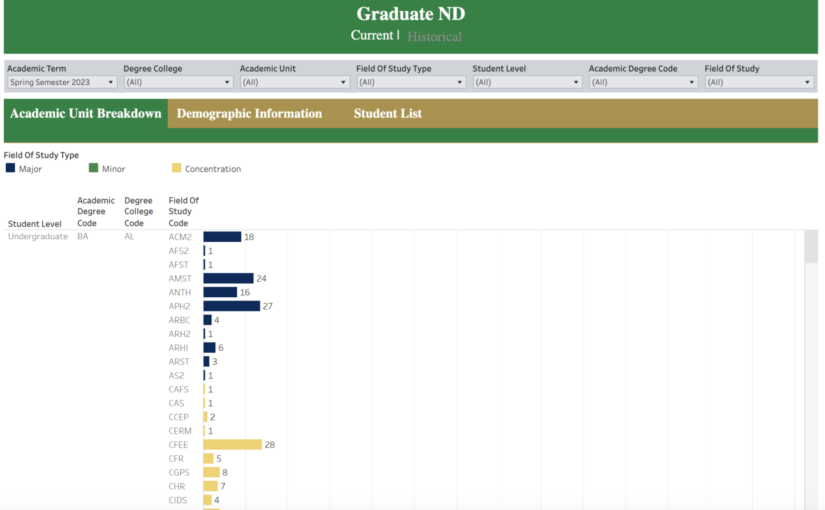 Graduate ND Report