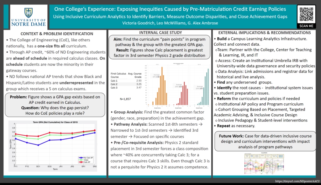 Inclusive Curriculum Analytics c U Conference Poster Real News Blog Network University Of Notre Dame